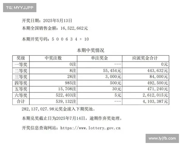 了解体彩开奖时间安排及相关事项,让你不错过每一次幸运机会 了解体彩开奖时间安排及相关事项,让你不错过每一次幸运机会